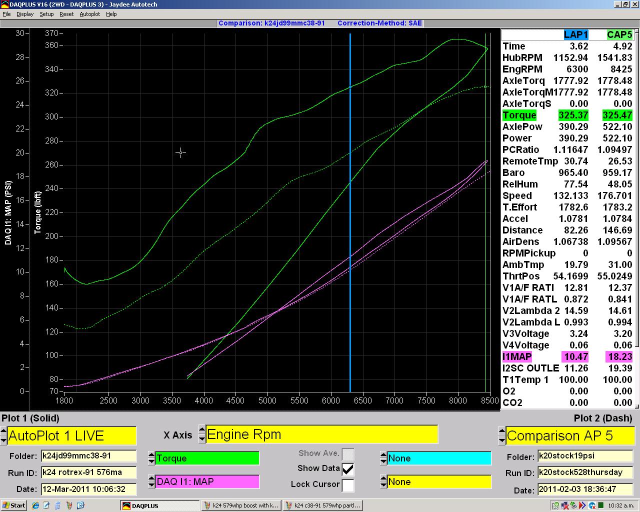 [Image: k24%20579trq%20boost%20with%20k20%20torq...verlay.JPG]